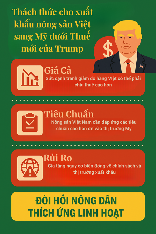 Mỹ Tăng Thuế 46%: Nông Dân Việt Cần Làm Gì Trước Sóng Gió Thương Mại?